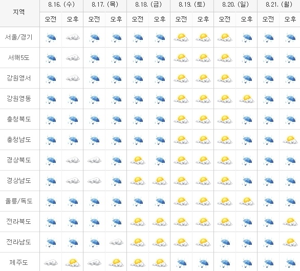 기상특보] 오늘 및 내일날씨 오전부터 이어진 빗줄기 오후에도 '더위는 한풀 꺾여'