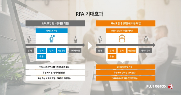 Kofax Rogo Rpa 한국후지제록스, 코팩스(Kofax) RPA 판매 및 기술 파트너십 체결로 RPA 사업 본격 진출
