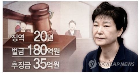   박근혜 전 대통령 국정농단 형량