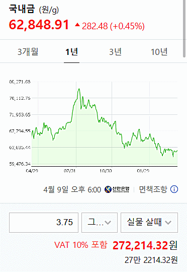 오늘의 금시세 / 신한은행 네이버 캡처