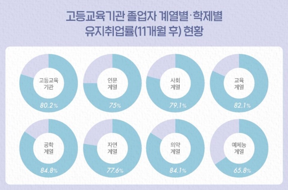 자료 : 한국교육개발원, 교육부, 2020.12.29