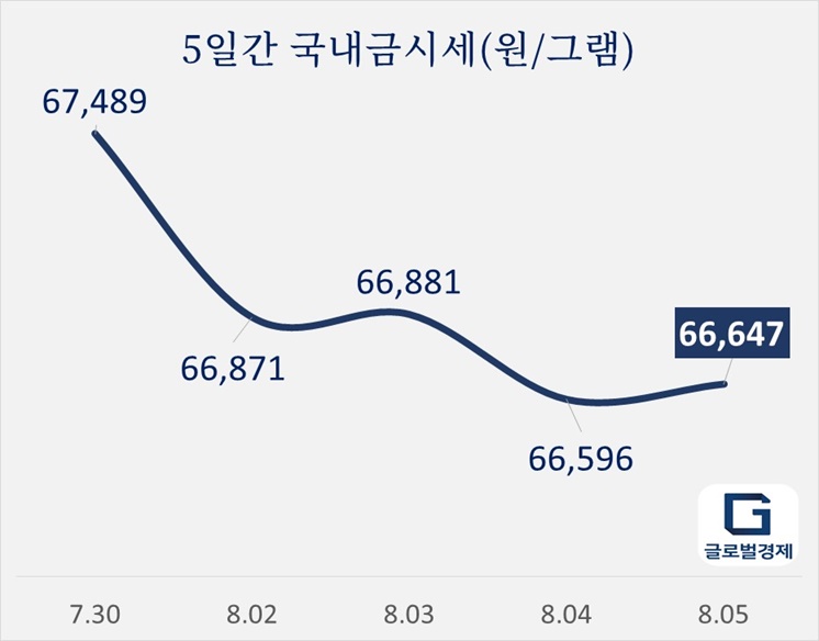 데이터 : 신한은행 / 큐레이션 박중호 기자