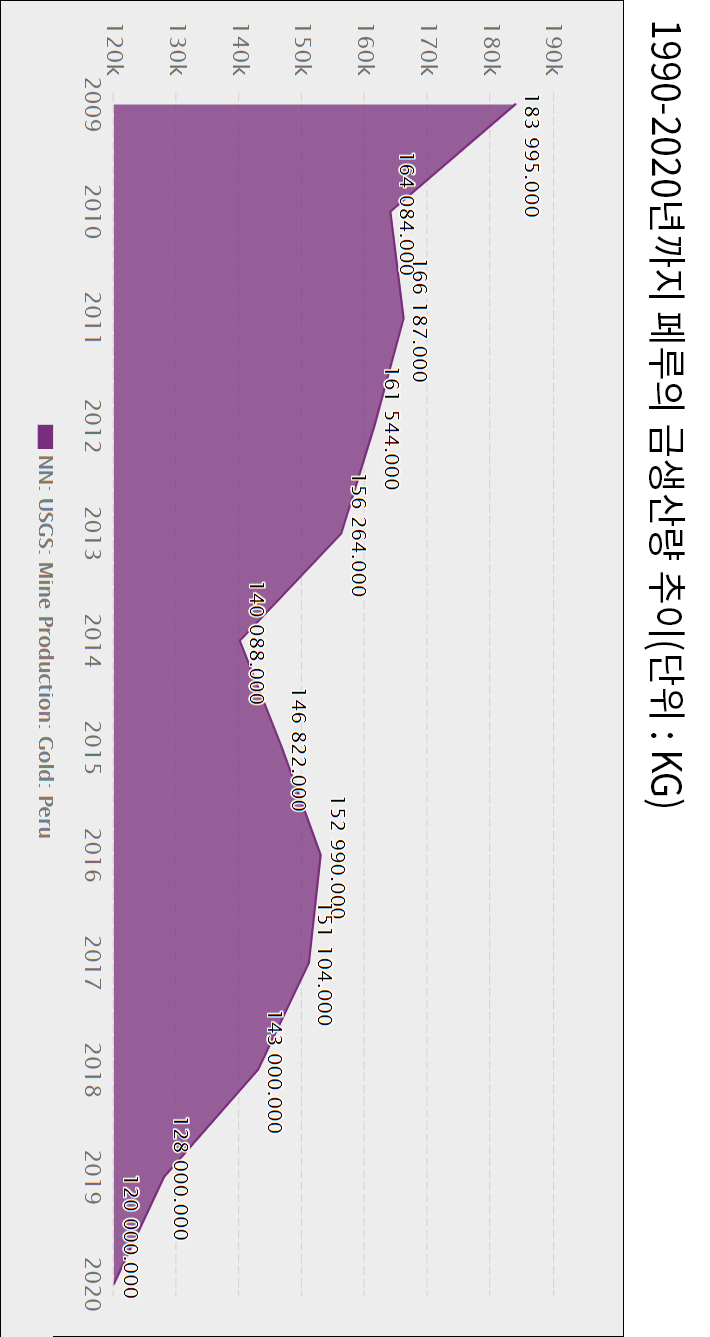 오늘의 금시세 - 세계 금생산1위 금광산조합 역대 최대 세금 지불