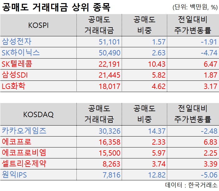 데이터 : 한국거래소 / 큐레이션 박중호 기자