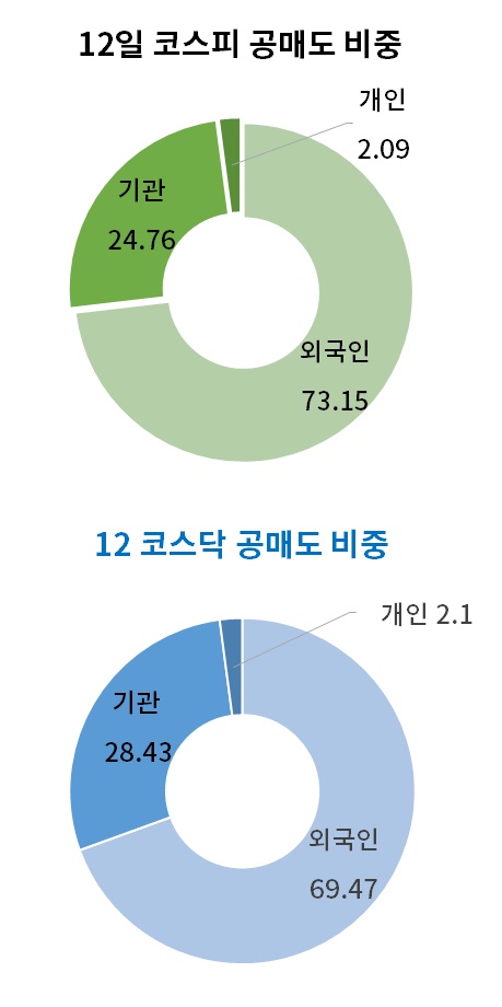  데이터 : 한국거래소, 큐레이션 박중호 기자