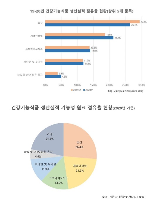 국내 유일 어린이 키 성장 기능성 원료 HT042 함유 롱키커 공구 예고 6