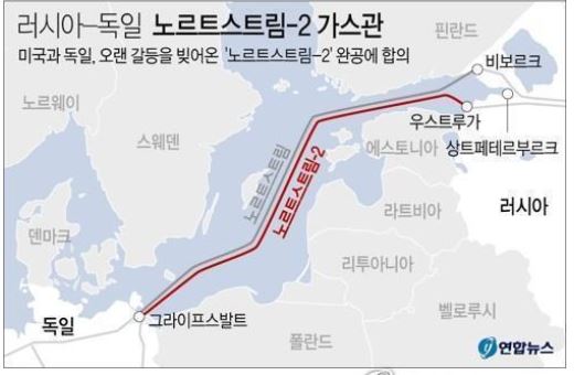   러시아와 독일을 잇는 노르트스트림-2 가스관. 자료=연합뉴스