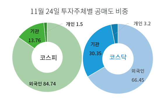 데이터 큐레이션 박중호 기자 / 데이터 한국거래소