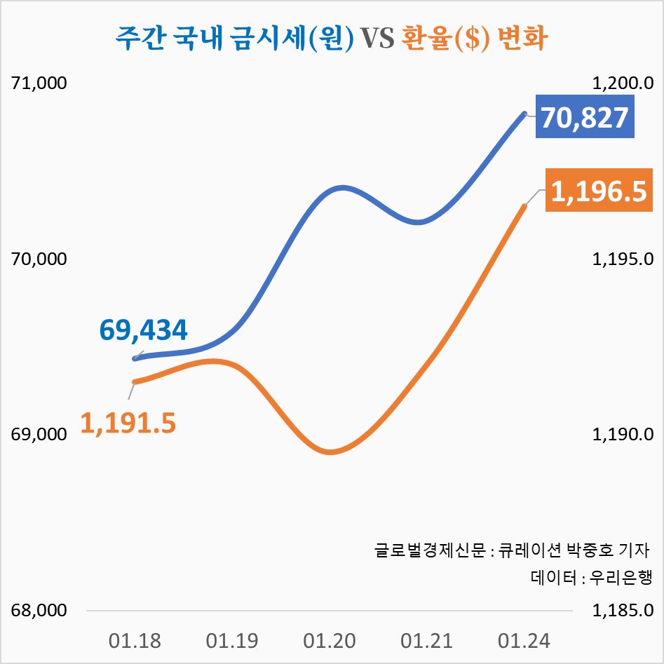 오늘 금시세 30만 5천원대, 아랍에미레이트연합(UAE) 반군과 분쟁 발생