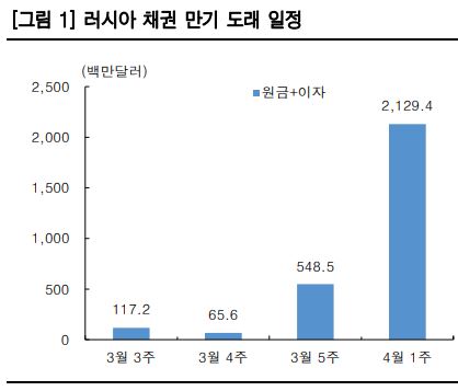   자료: Bloomberg, 한국투자증권  