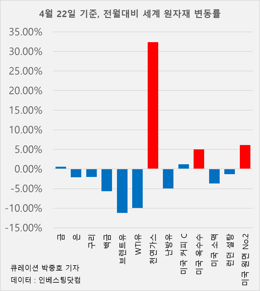 오늘 금시세 33만 7천원대 ↑, 달러지수는 100.602(1년전 대비 10.06% 상승)