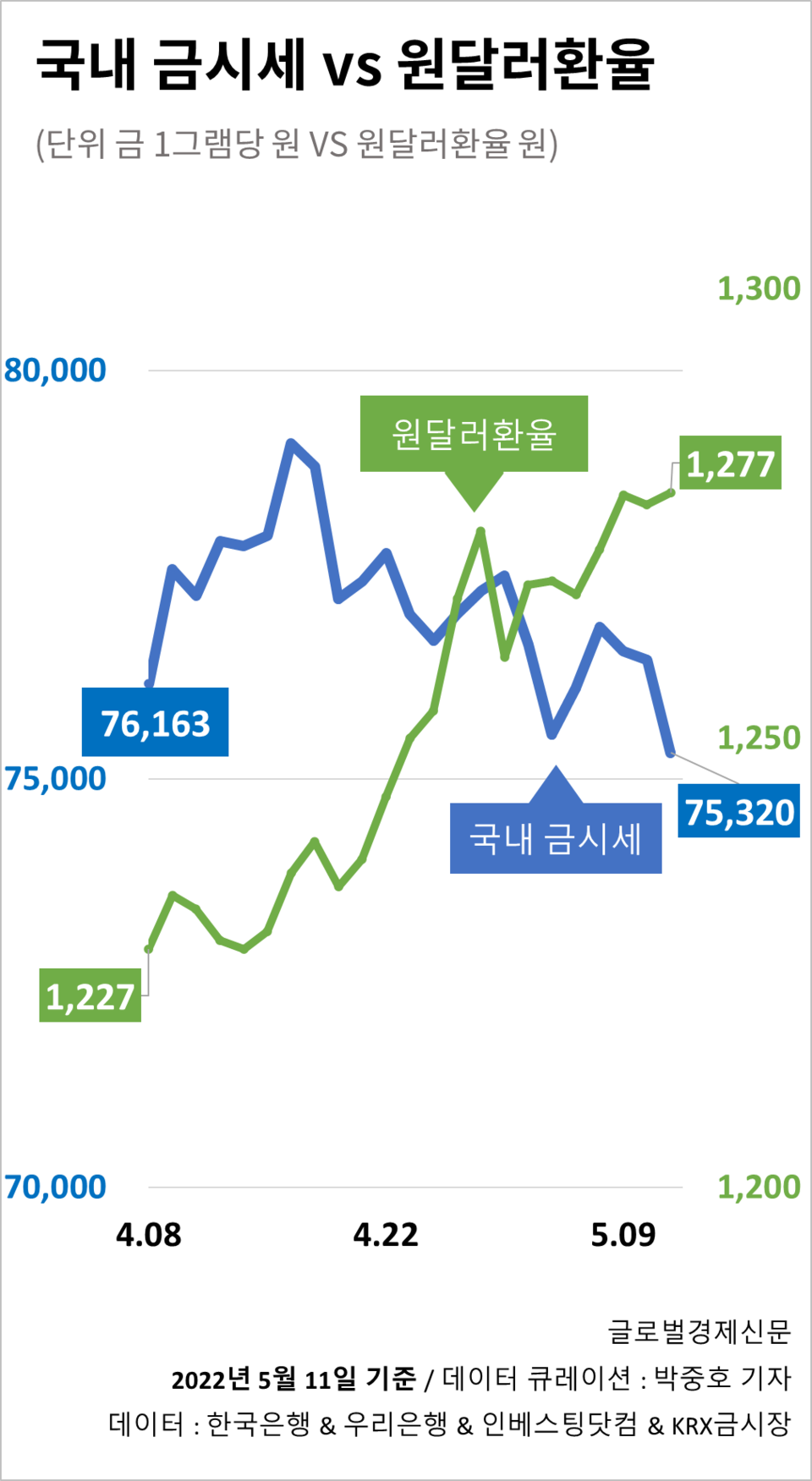 오늘 의 구리 시세 (82) 사진