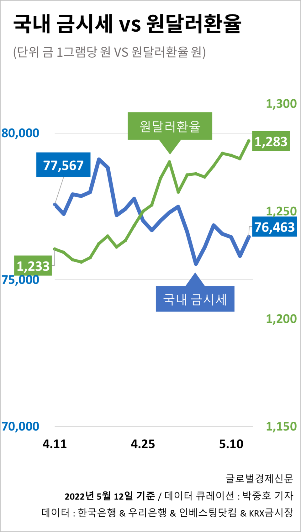 톱 1760 은 시세 전망 새로운 업데이트 50 시간 전