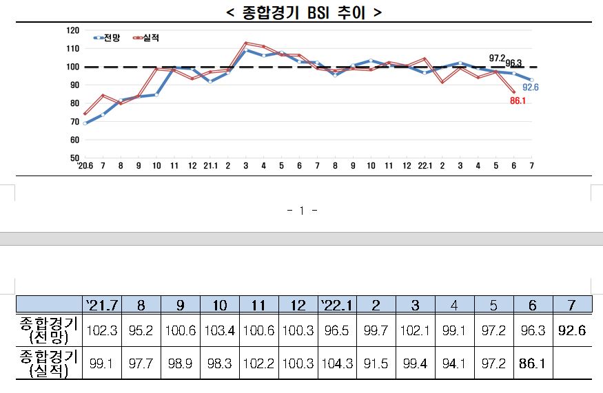 자료=대한상의.