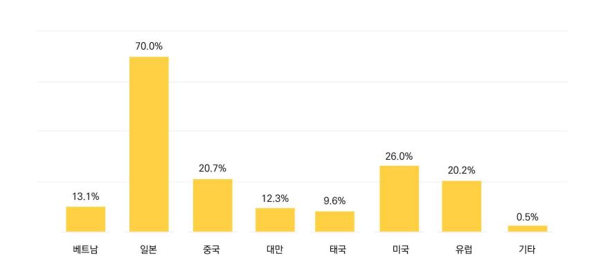 자료=한국무역협회.