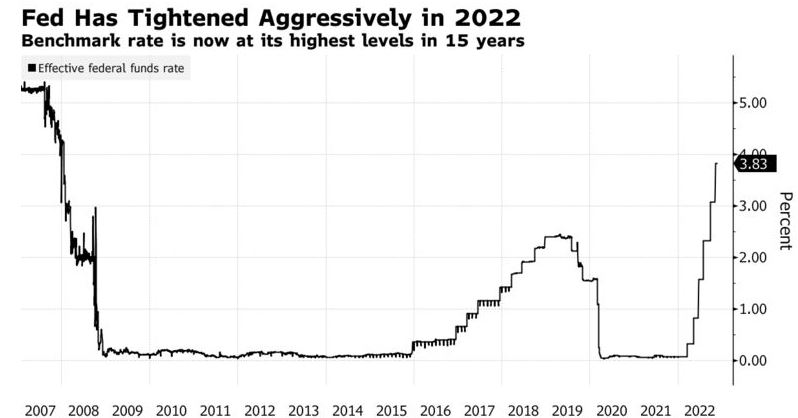 미국 12월 금리인하 발표 이유와 전망, FOMC 일정 요약