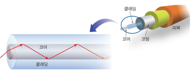 '안세희 소장의 1등급 물리학 공부법 #17' 고등학교 물리학I 이공계 합격을 좌우한다! '안세희 소장의 1등급 물리학 공부법 #17' 고등학교 물리학I 이공계 합격을 좌우한다!