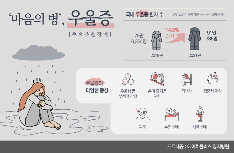 [건강만담]마음의 병 ‘신년 우울증’ 원인과 치료법