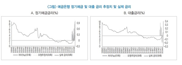 자료출처=한국금융연구원