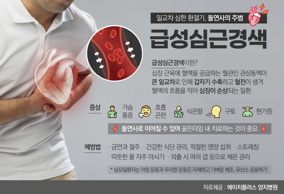 건강만담]봄철 돌연사 주범 '급성심근경색' 주의..증상 및 예방