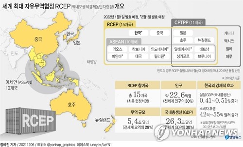 [그래픽] 세계 최대 자유무역협정 RCEP (역내포괄적경제동반자협정) 개요[연합뉴스]