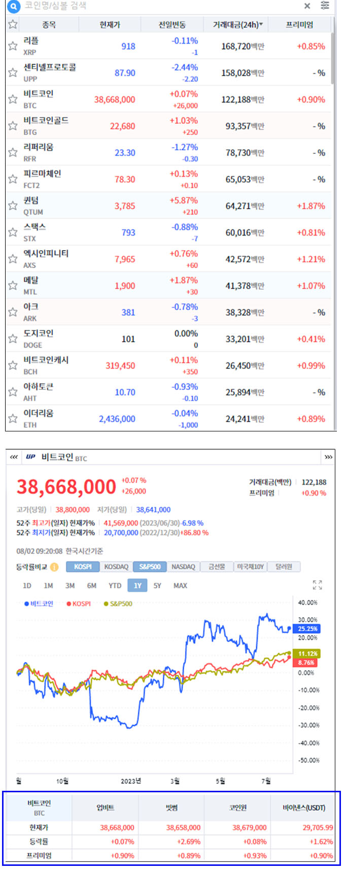 코스콤, CHECK Expert+에 가상자산거래소 통합 정보제공 서비스 개시