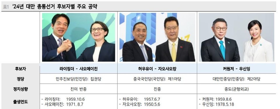   대만 총통선거 후보별 주요 공약. 자료=대만 언론, 메리츠증권 요약