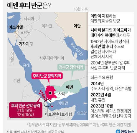 [그래픽]예멘 푸티 반군[연합뉴스]