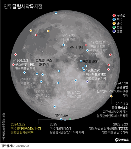 [그래픽] 인류 달 탐사 착륙 지점[연합뉴스]