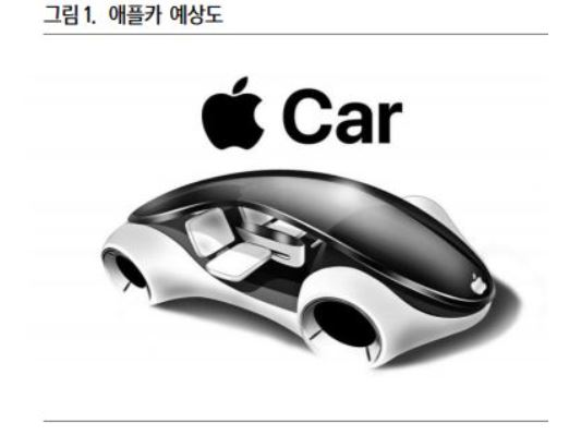   애플이 일본 닛산과도 애플카 생산 협상을 벌였으나 브랜드 이견 등으로 결렬됐다고 로이터통신이 FT를 인용 15일 보도했다. 출처: 애플 캡처