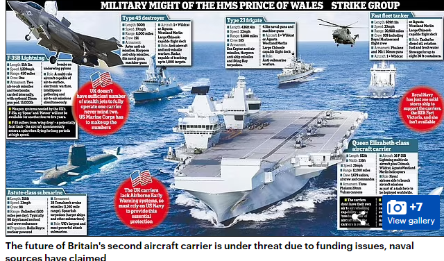 데일리메일이 전한 영국 중형항공모함 프린스 오브 웨일스 전단 구성[Daily Mail 캡처]