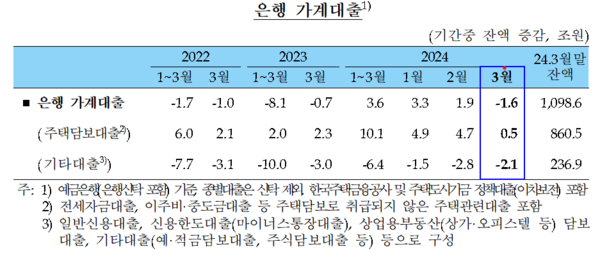 자료출처=한국은행