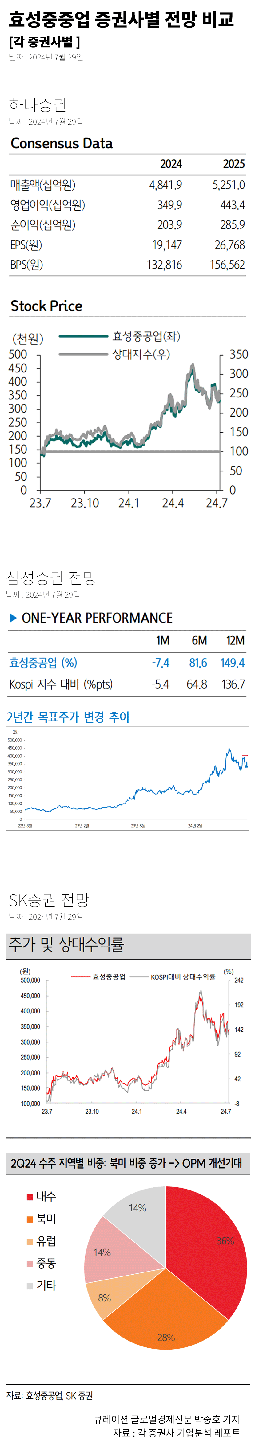 진흥 기업 주가 (88) 사진