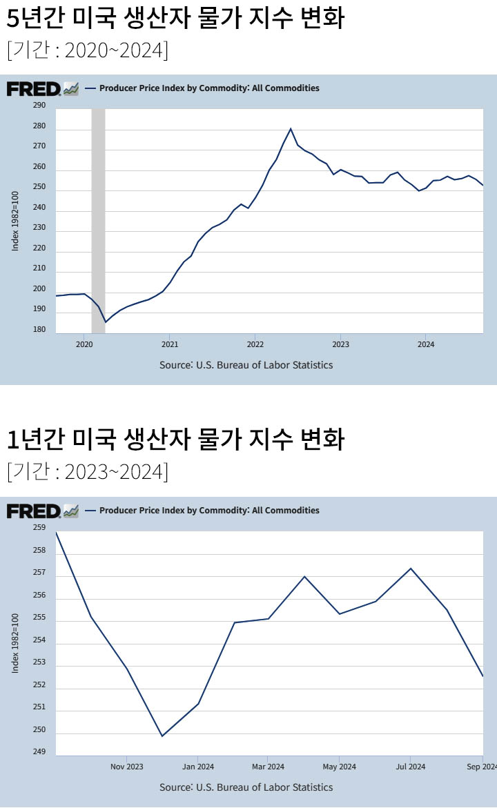 14일 원달러환율 전망은 1,343~1,353원대