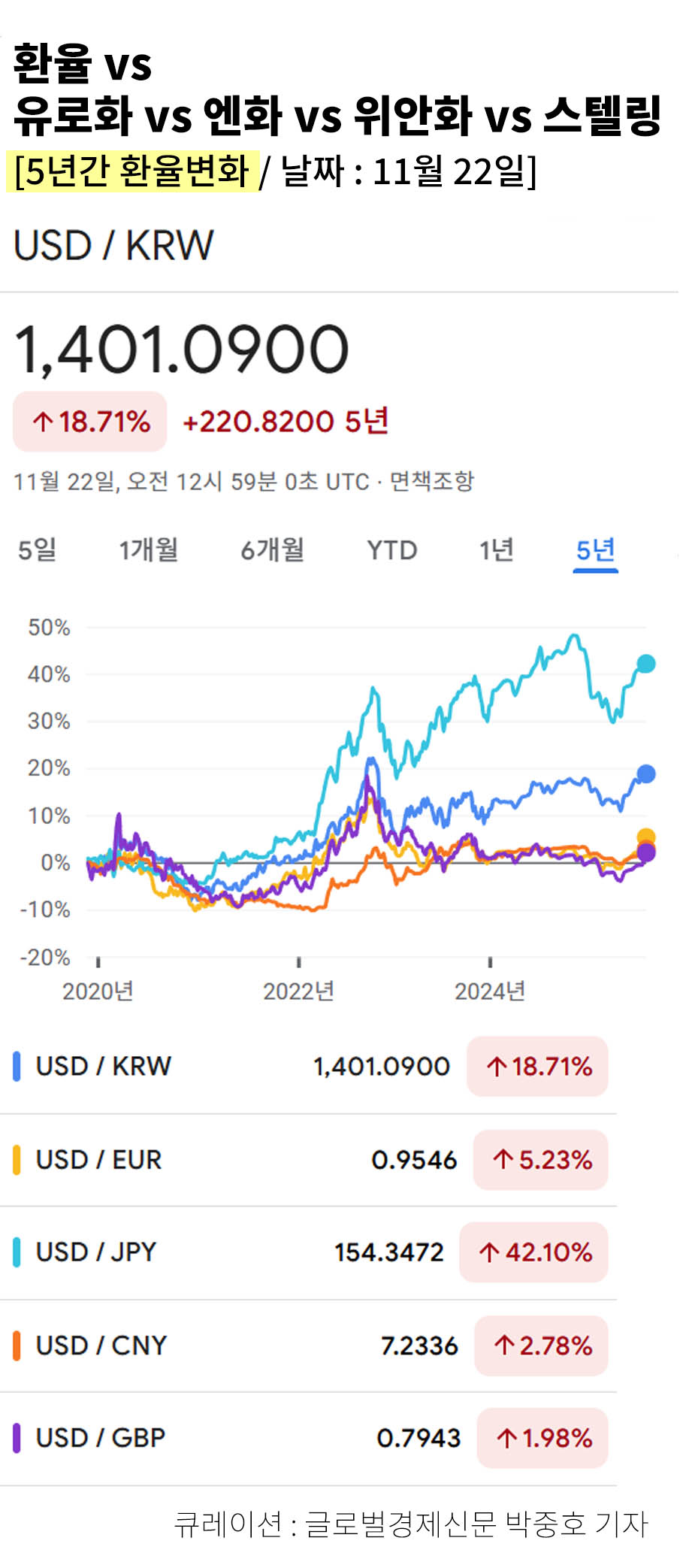 Usd krw (82) 사진