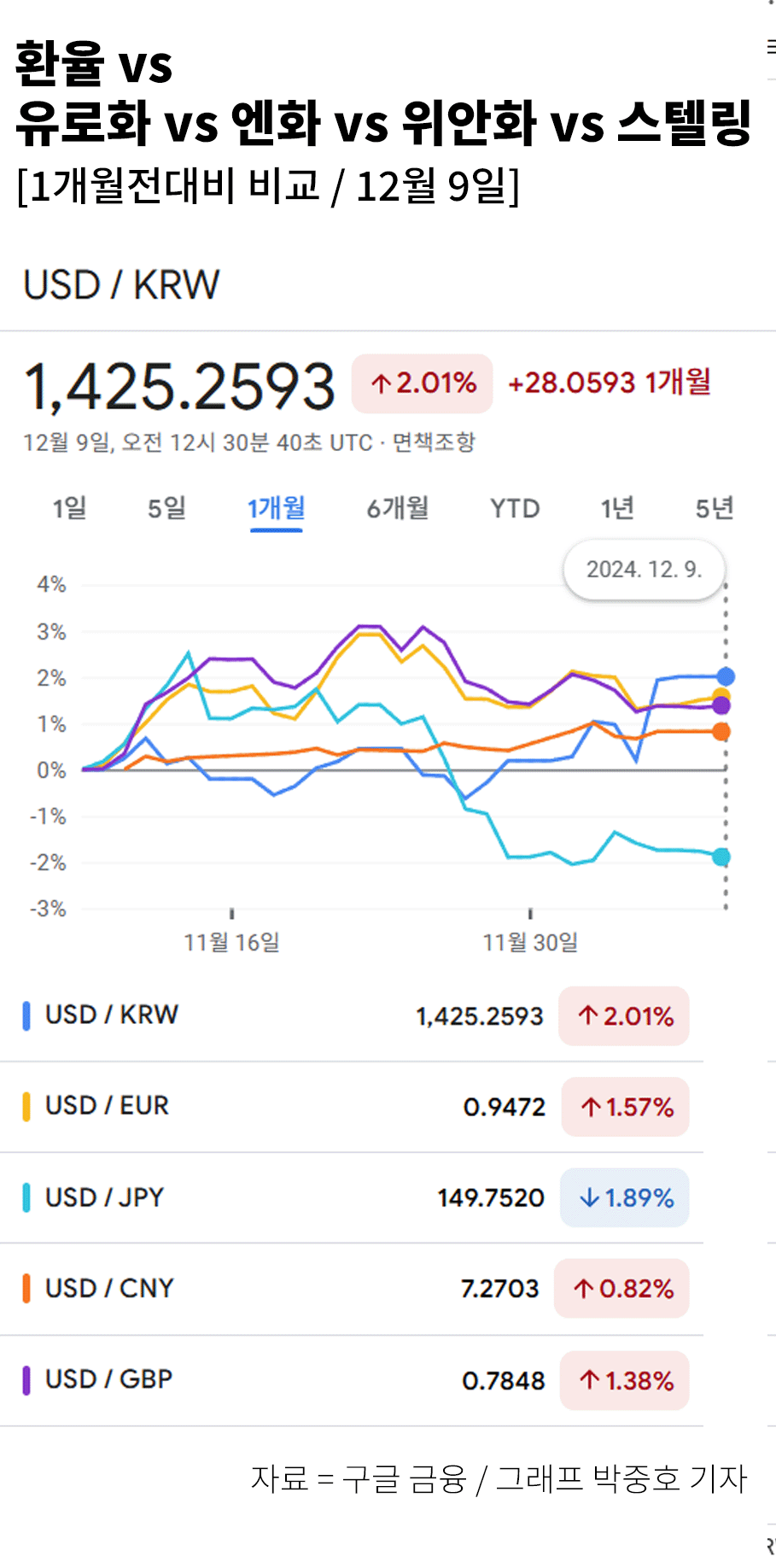 하나은행, 원달러 환율 전망, 1420~1430원대