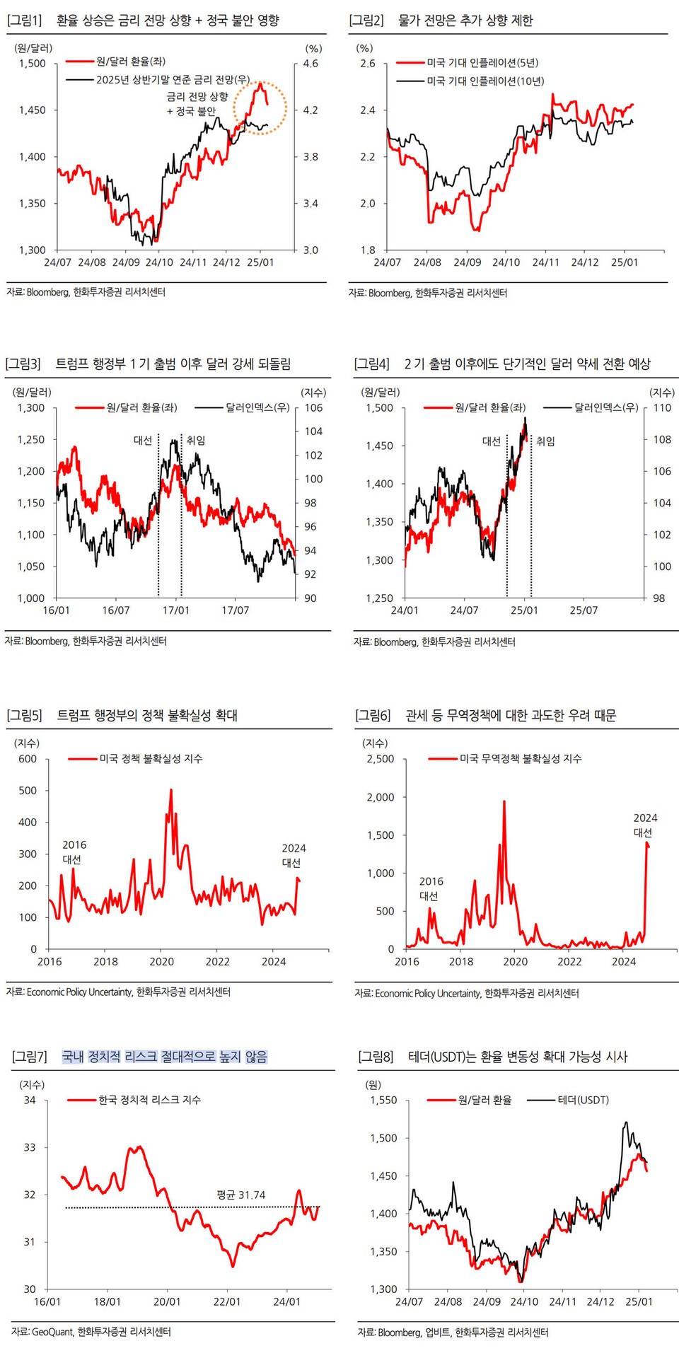 한투 환율전망, 국내정치적리스크 절대 안높다 & 트럼프 출범 이후 > 미국 정책 불확성성 완화 > 금리환율 하락 전망 > 환율 매도 시기