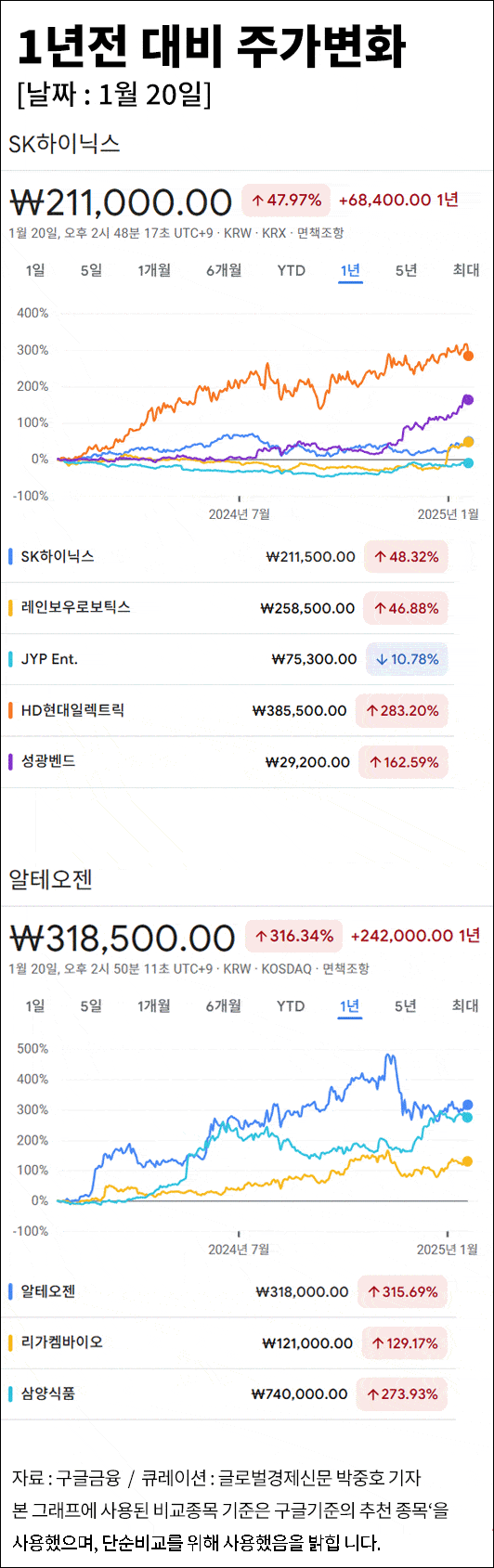 25년 한국 증시, 하락보다 상승 가능성을 높게 보는 4가지 이유