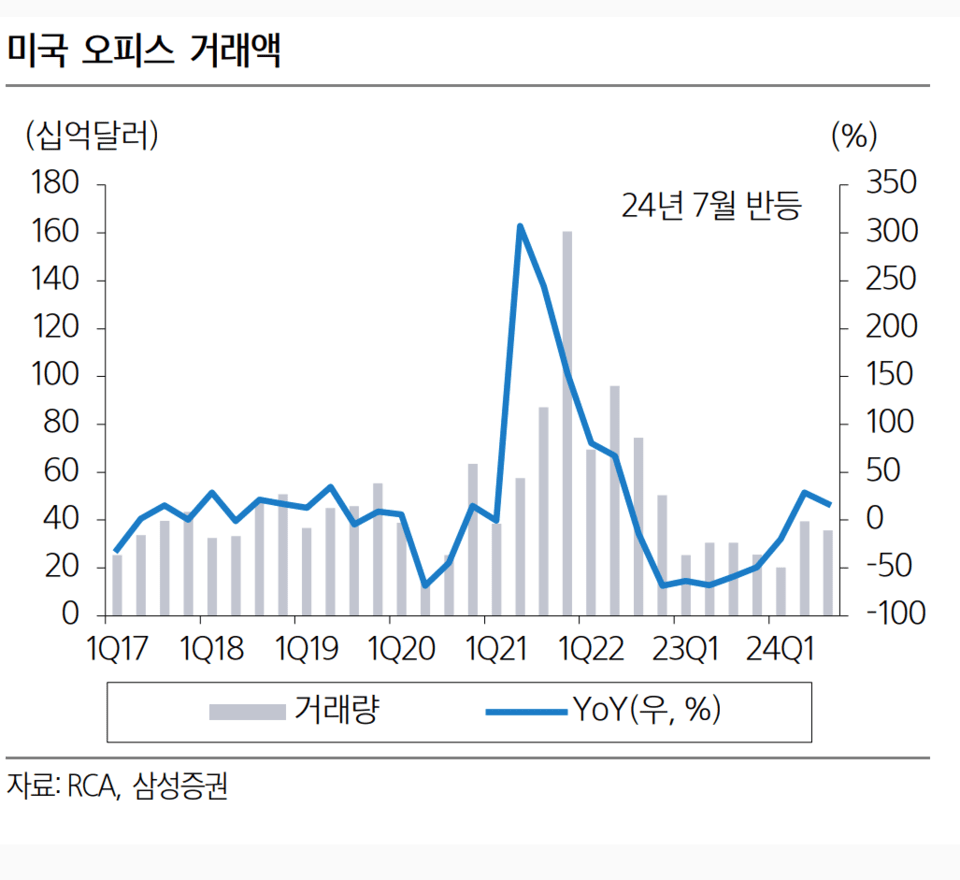 트럼프 2기 출범, 미국의 5가지 영역에서 시장에 미치는 영향은?