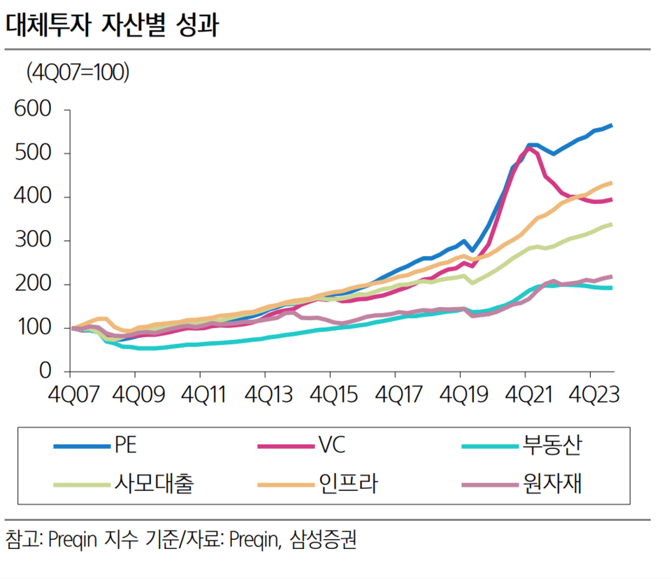 트럼프 2기 출범, 미국의 5가지 영역에서 시장에 미치는 영향은?