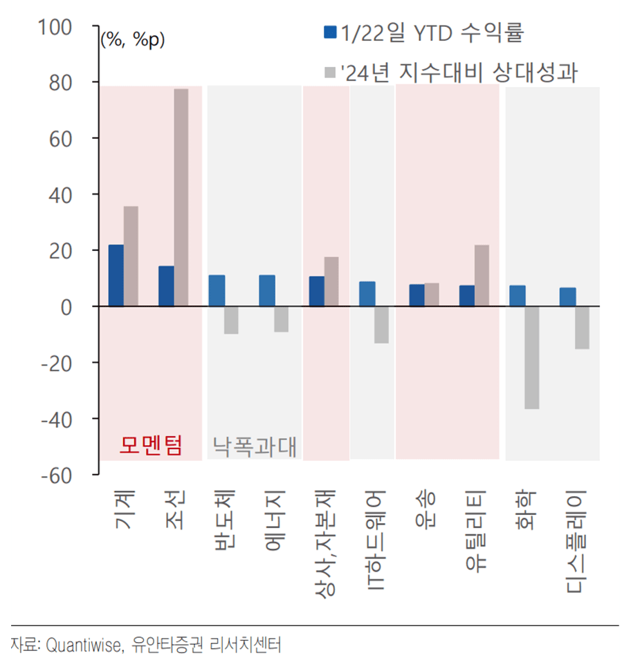 1월 연휴기간의 주식투자 전망, 시장은 반반콤보로