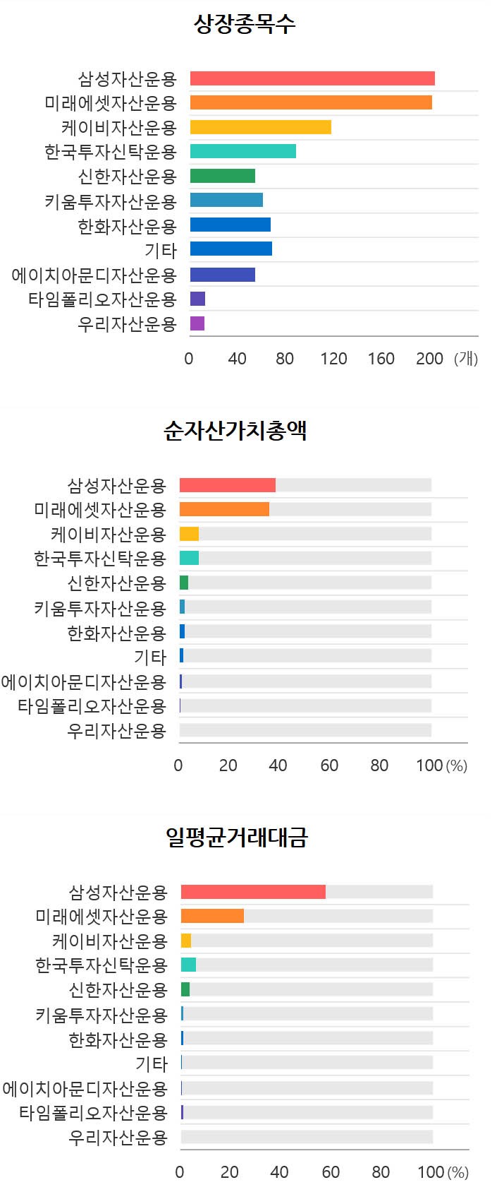국내 941개의 ETF 상품, 1개월간 수익률 TOP1에는 PLUS K방산