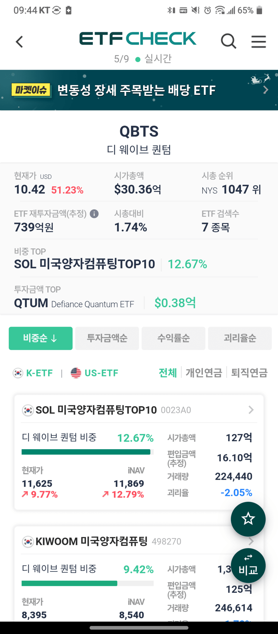 오전 ETF PICK] 미국발 디웨이브퀀텀의 호실적에 양자컴퓨팅 관련 ETF 급등