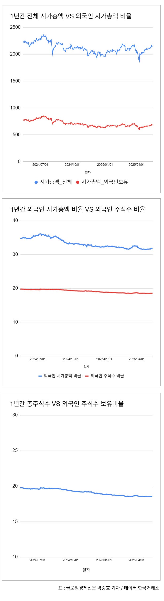 자료 = 한국거래소 / 표 = 박중호 기자