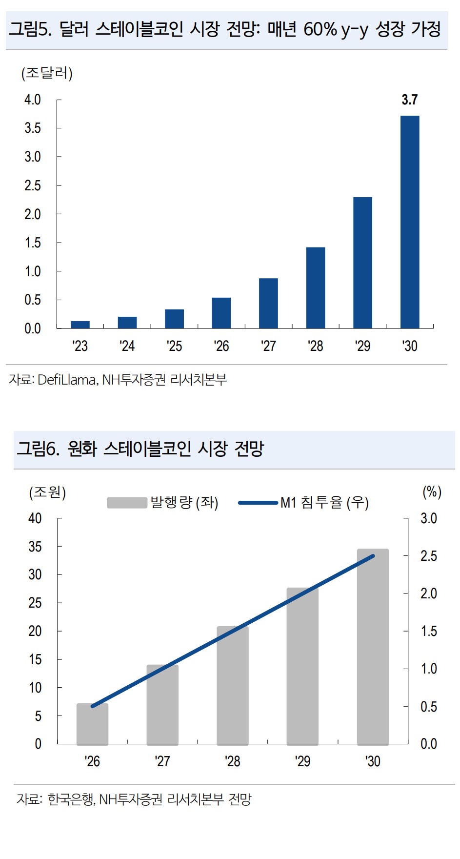 NH투자, 법제화 논의중인 원화 스테이블코인 전망은?