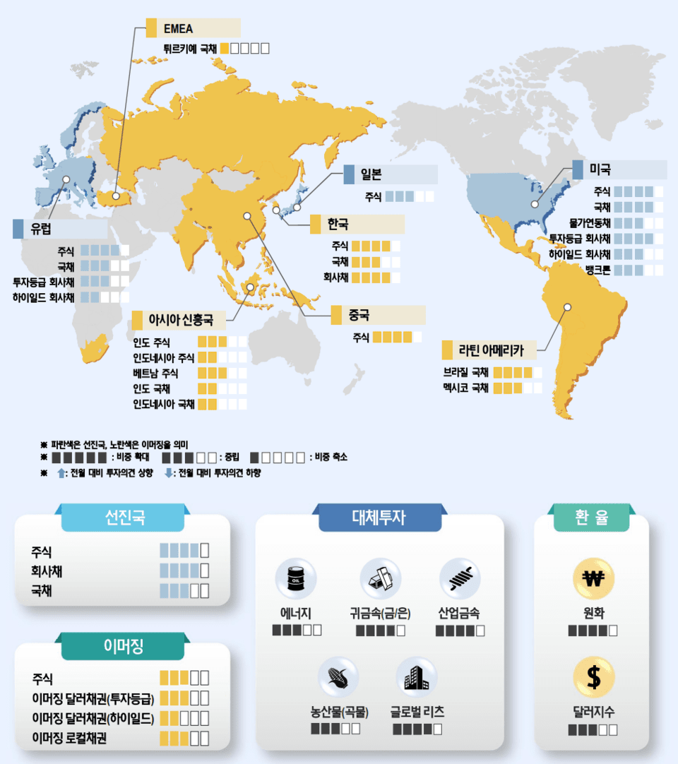 NH투자, 6월 주가급등 → 7월 조정 및 투자전략은?