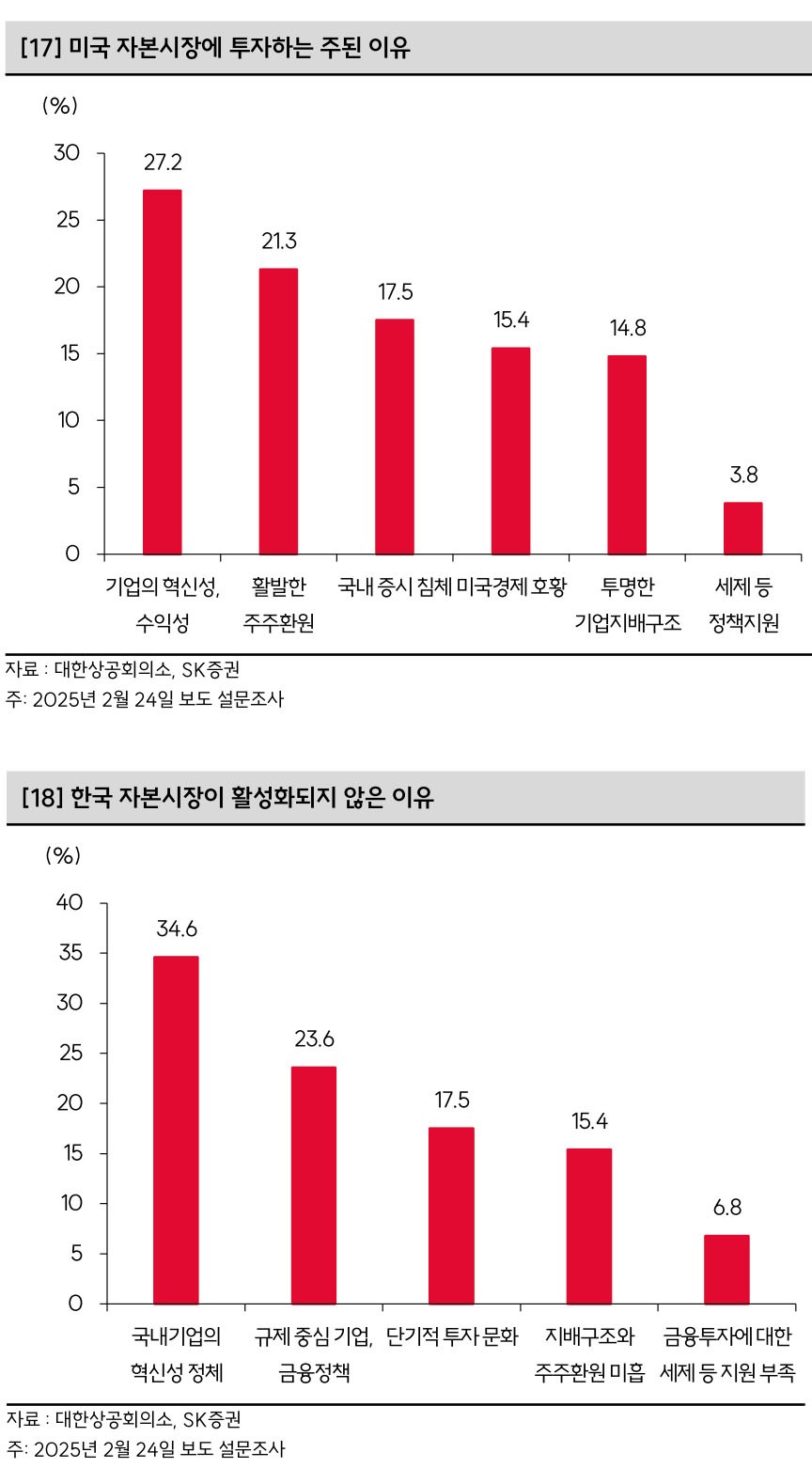 개인은 얼마나 사줄 수 있는가? ... SK증권