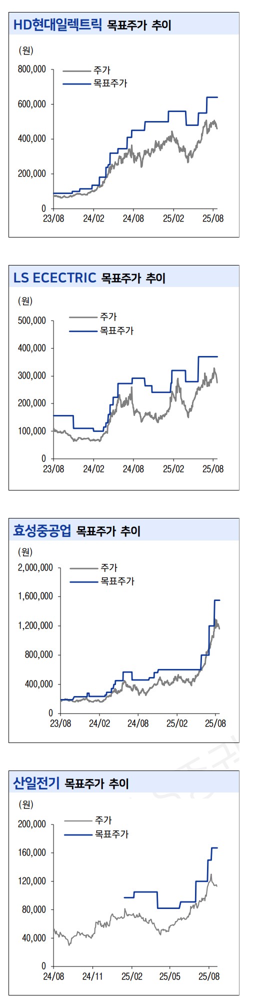 미국 철강ᆞ알루미늄의 품목관세 50% 적용, 관련 기업 영향은 미비할 듯..LS증권