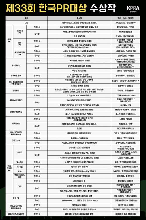 제33회 한국PR대상 수상작 발표 (이미지출처= 한국PR협회)