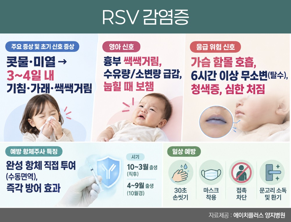감기 닮은 RSV, 영유아엔 사흘 만에 치명적 위협
